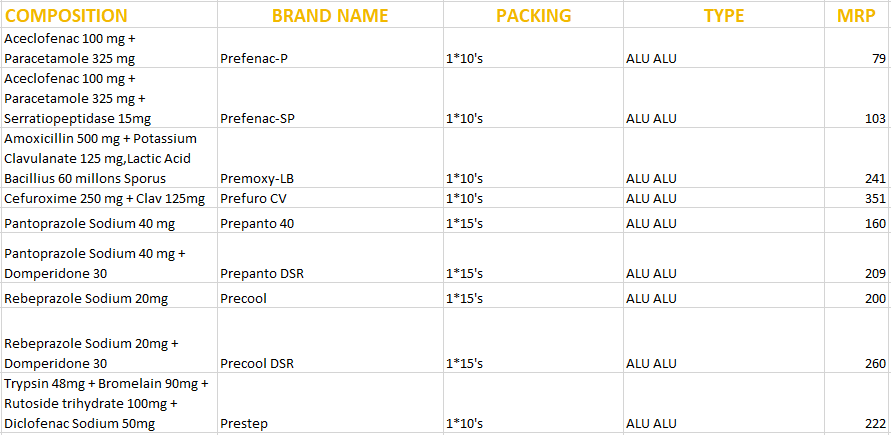 Preyuda Tab Division